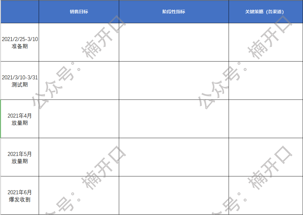 开年急用！如何撰写新品打造方案？