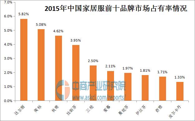 中国家居服十大品牌排行榜