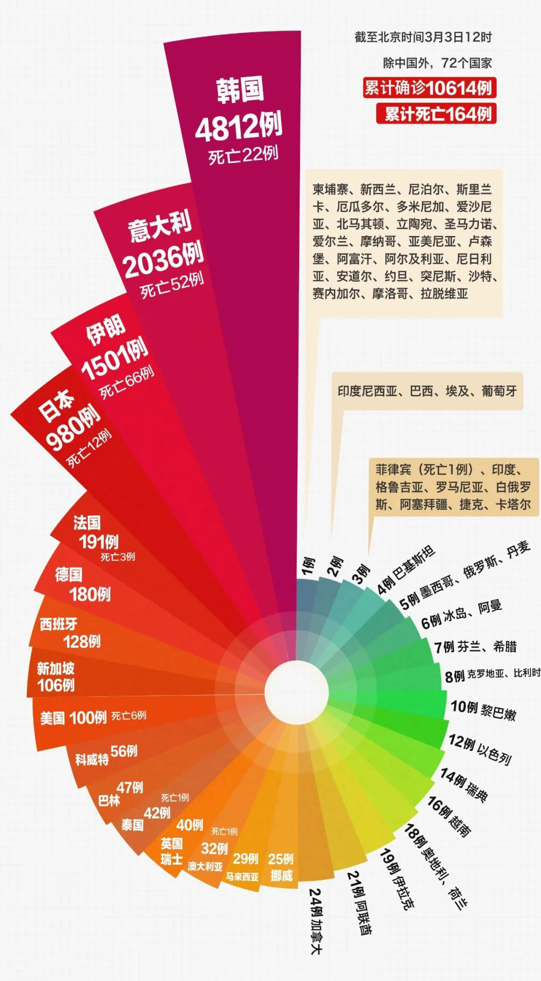 3种高级分析型图表，直观解读数据，手把手教你制作