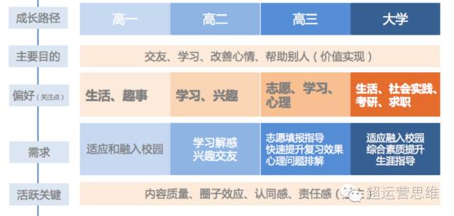 思路+步骤+方法，三步教你如何快速构建用户画像？