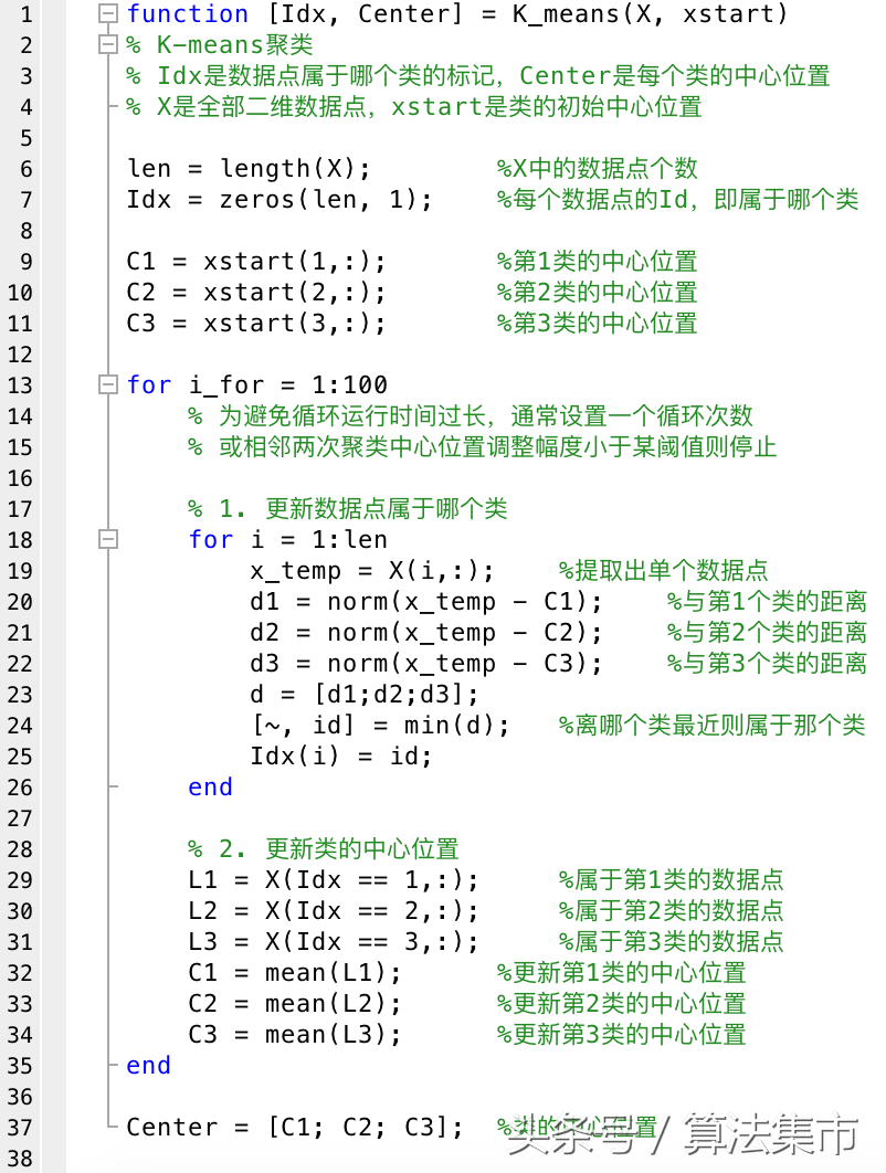 K均值聚类算法-Matlab代码