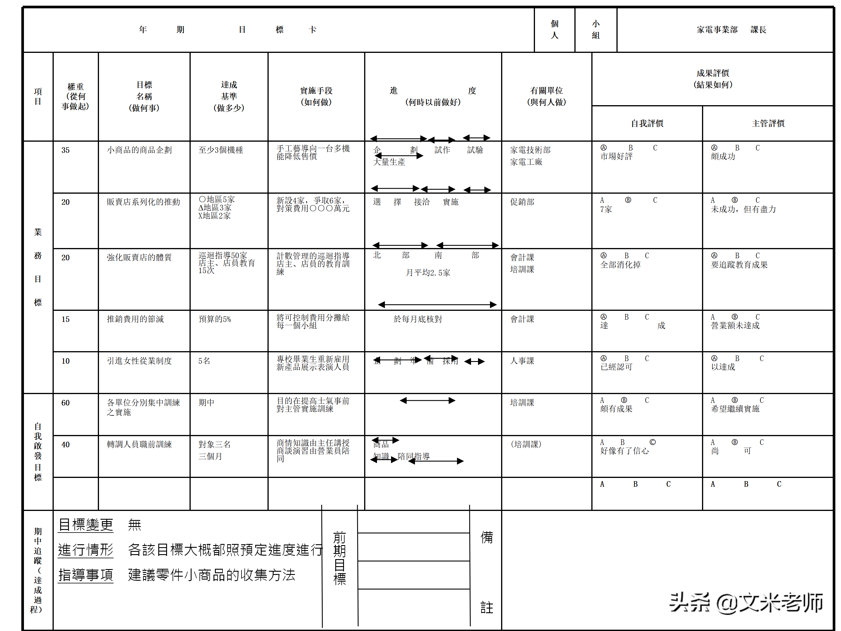 什么是目标管理？优秀的管理者如何做好目标管理？干货好文