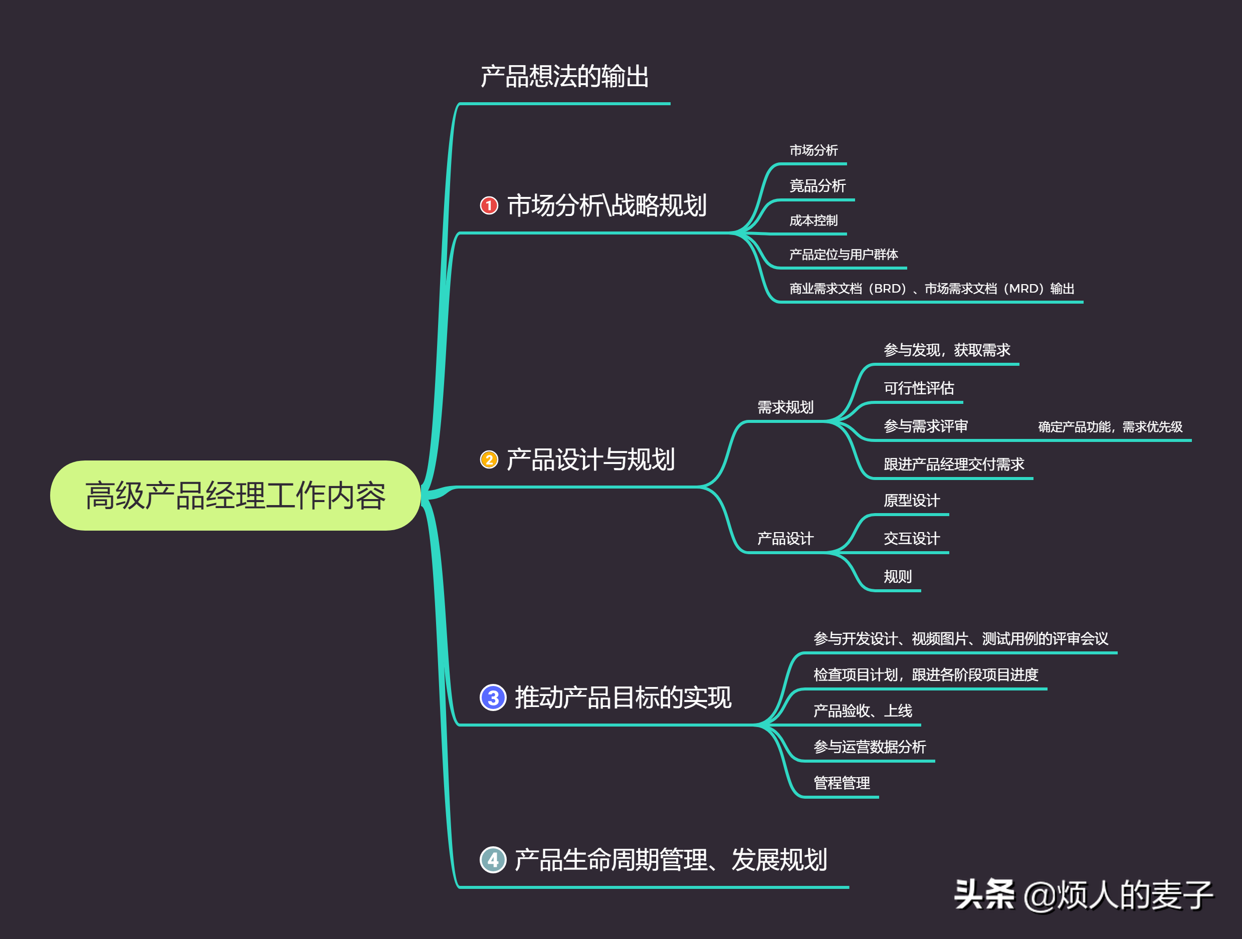 产品经理基本职责