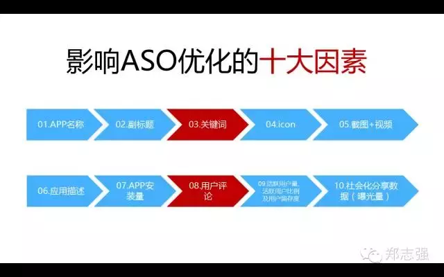 ASO初学入门手册：什么是ASO？ASO优化如何做？