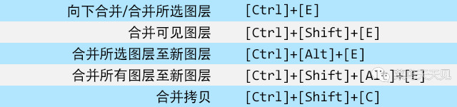 photoshop快捷键｜图层操作快捷键大全