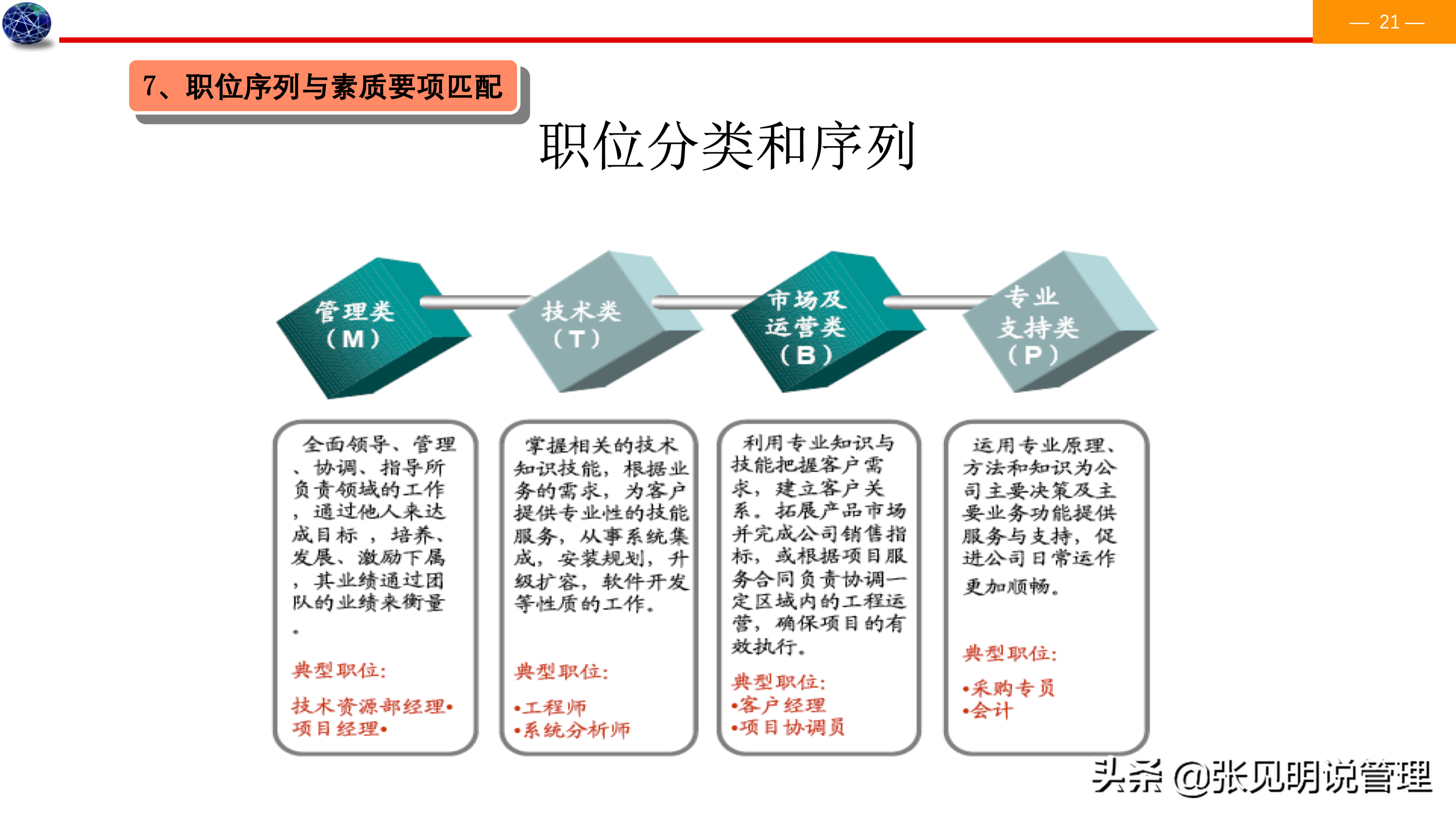 建立能力素质模型七个步骤，详细案例，经理、人事总监必备，收藏