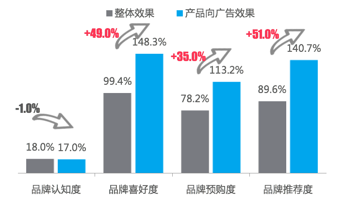 《抖音TopView广告价值白皮书》发布，5大优势助推品牌影响力升级