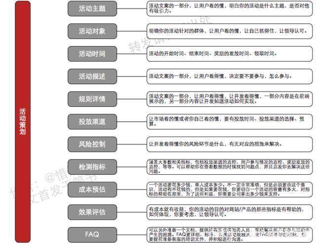 运营必须懂得运营思维导图