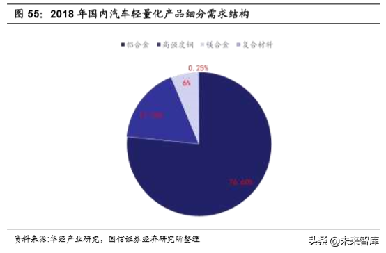 汽车行业2020年深度研究：现状、趋势与四大投资逻辑