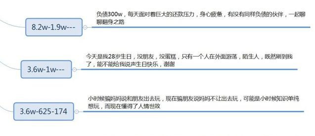 几十个抖音标题的必火模板，用了就能火，建议收藏