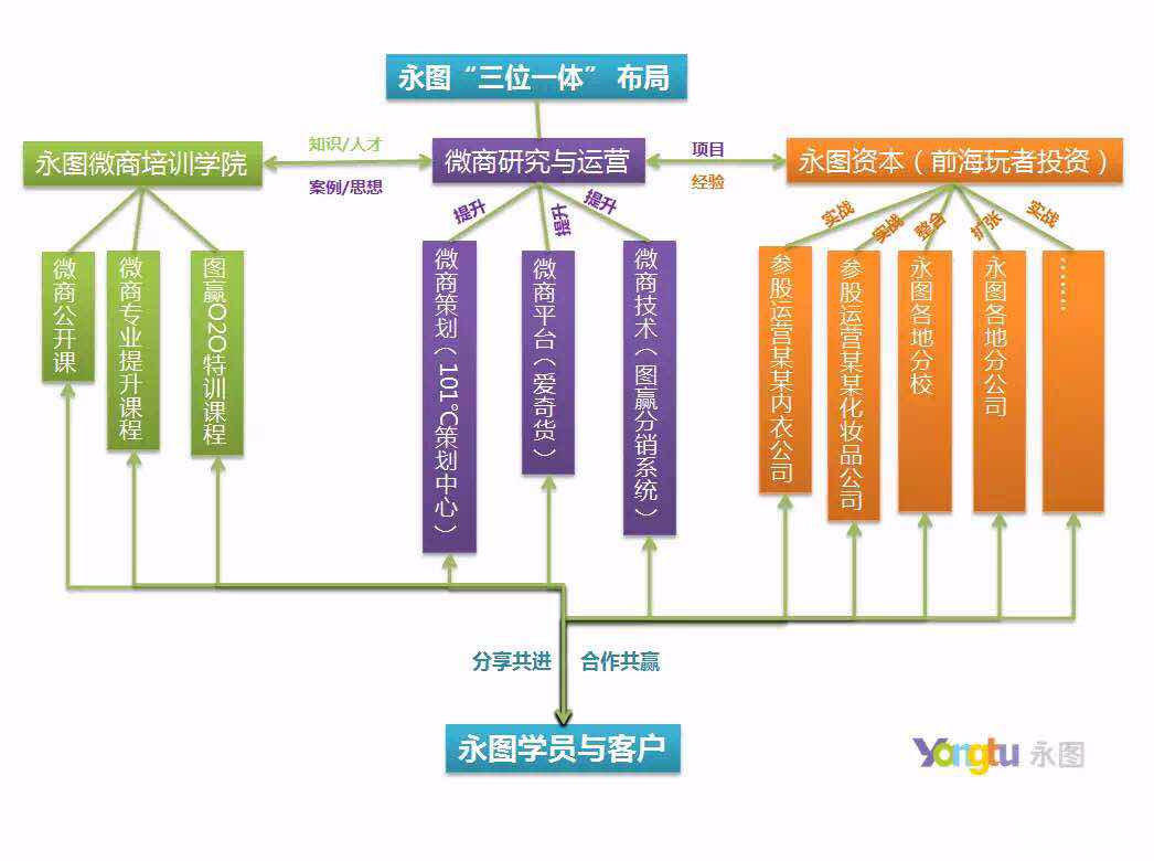 汕头微信推广哪家强？微信分销系统 中粮公众号推广案例详解