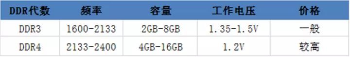 2021年笔记本电脑选购指南（小白入门科普/避坑省钱攻略）