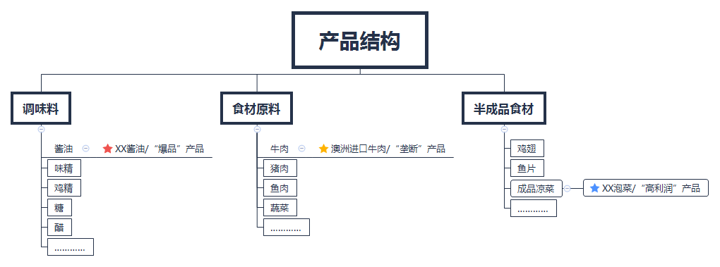 你懂商业产品经理吗？请看这里