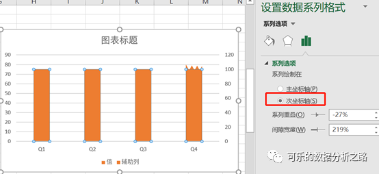 4个技巧，教你如何用excel绘制出高大上的图表