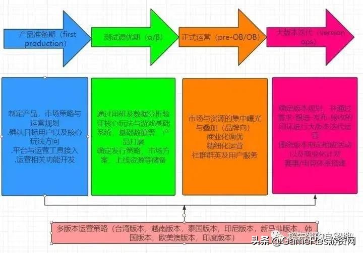 游戏运营进阶之路：运营人员如何做好海外发行？