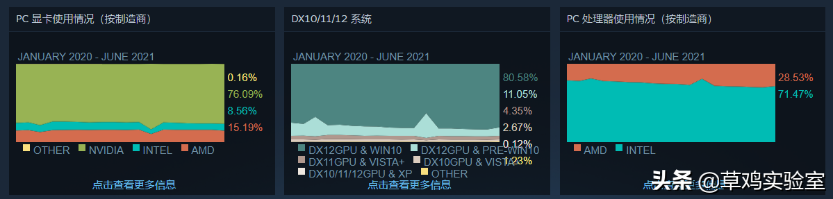 听说这个显卡和STEAM更配？盘点STEAM最佳显卡