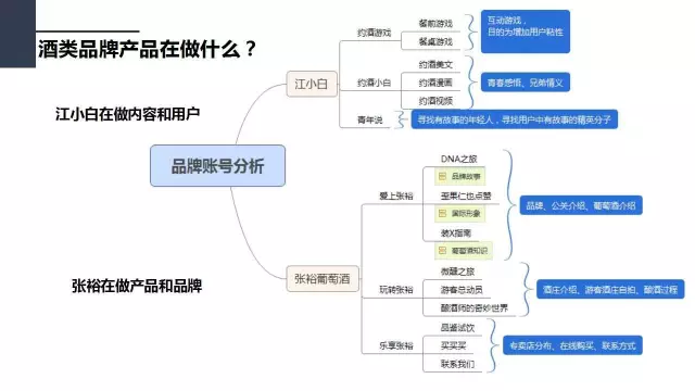 价值1万的微信策划方案（上）：行业调研、竞品分析和微信号诊断