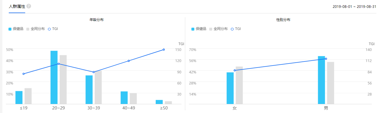 如何做网络推广？这三点非常重要！效果惊人