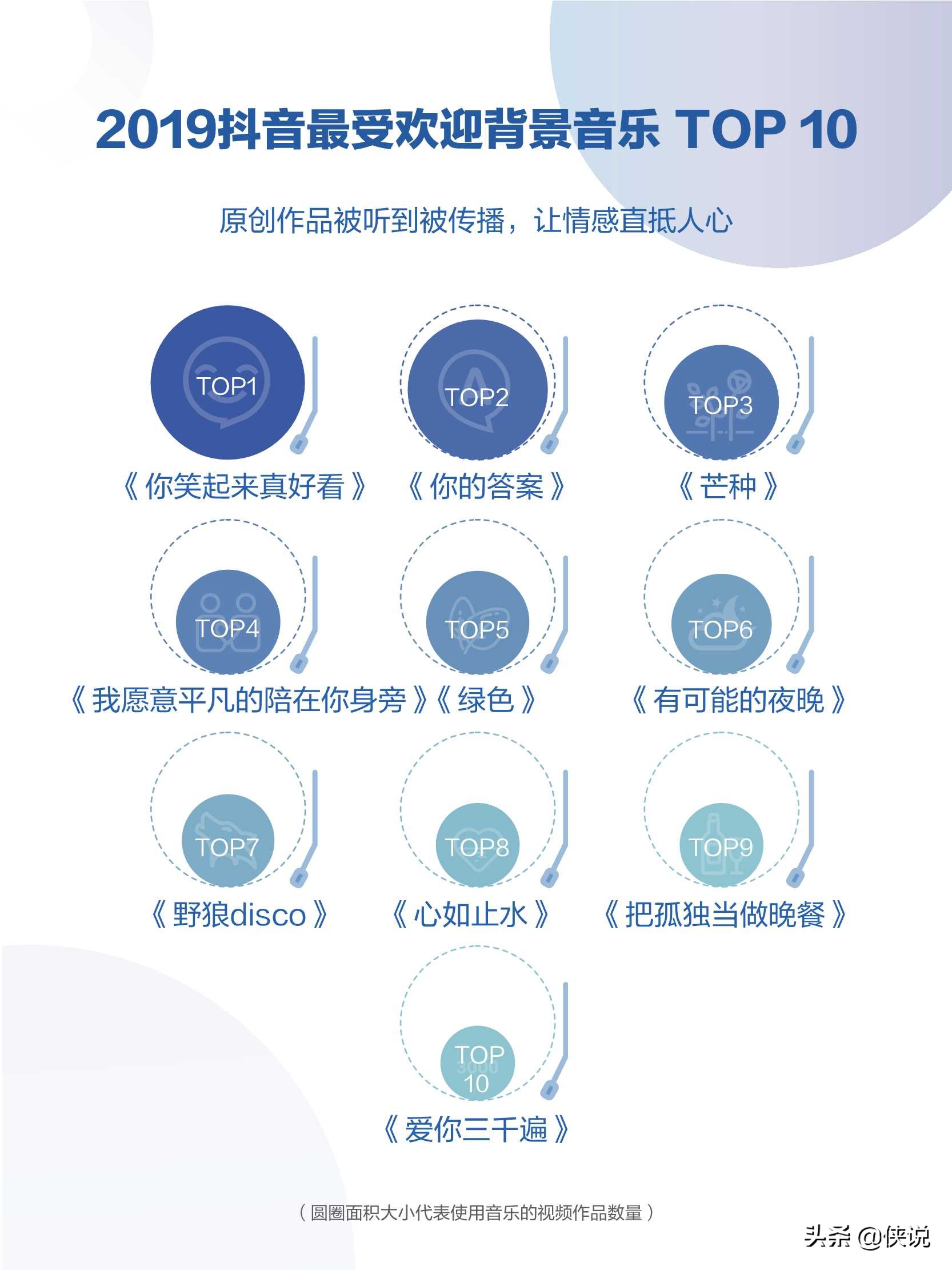 2019年抖音数据报告，日活用户达4亿