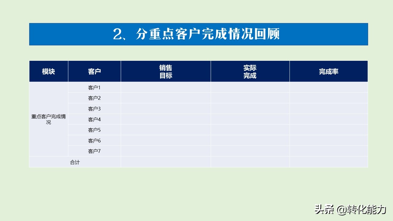 销售做得好汇报不能少，精选上月总结和下月规划实用PPT汇报模板