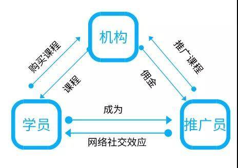 优质课程如何做推广？给你省时又有效的方法