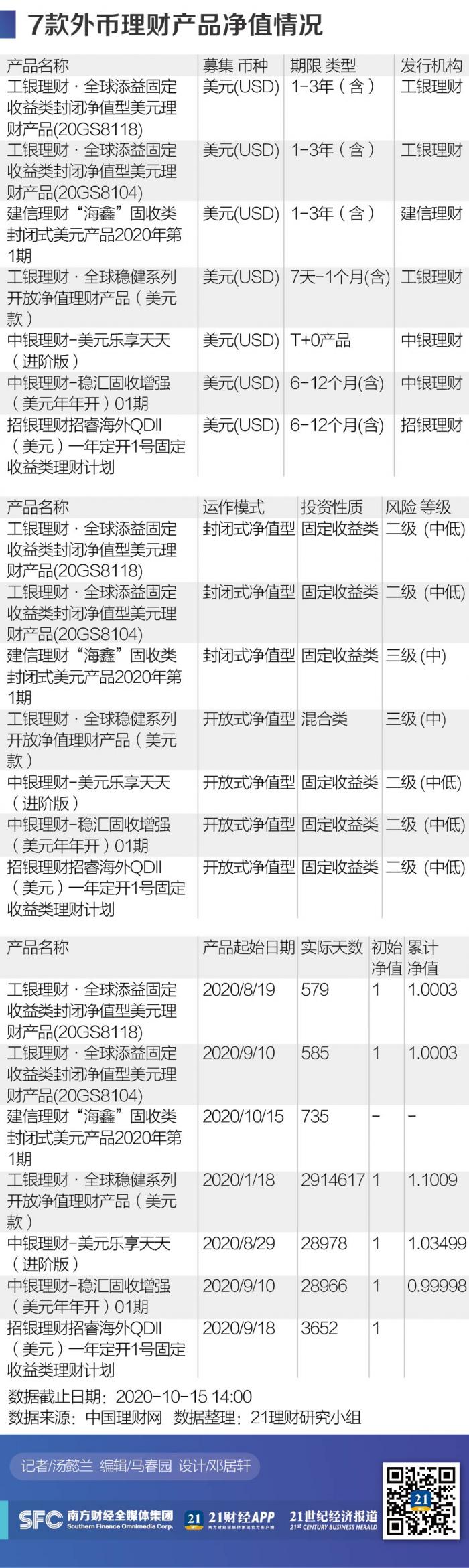 15家银行理财子公司2121款产品分析报告