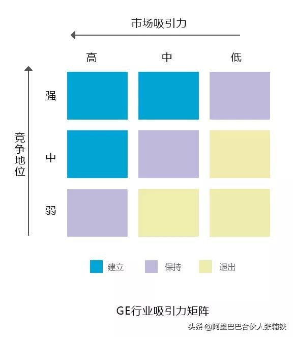 企业管理10大分析模型