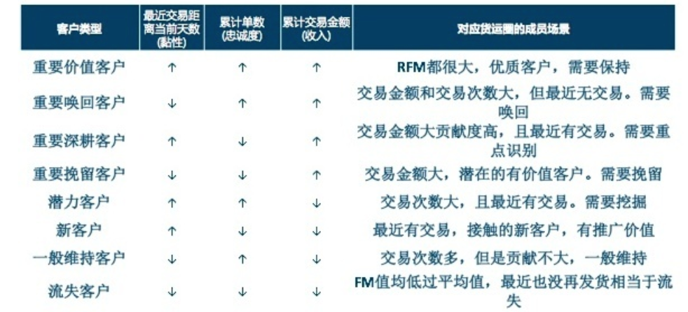 8个常用数据分析方法，轻松搞定各种业务分析