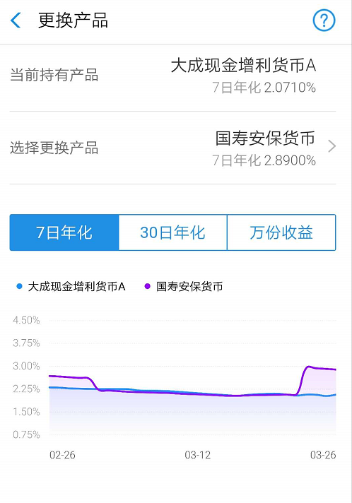 芝麻信用超过800，拥有钻石会员，我这么使用它