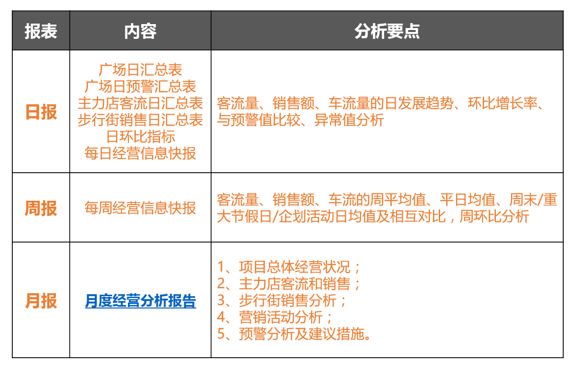 如何做市场调研及经营数据的采集与分析？