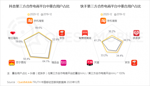 QuestMobile:2021年中国移动互联网八大趋势预判