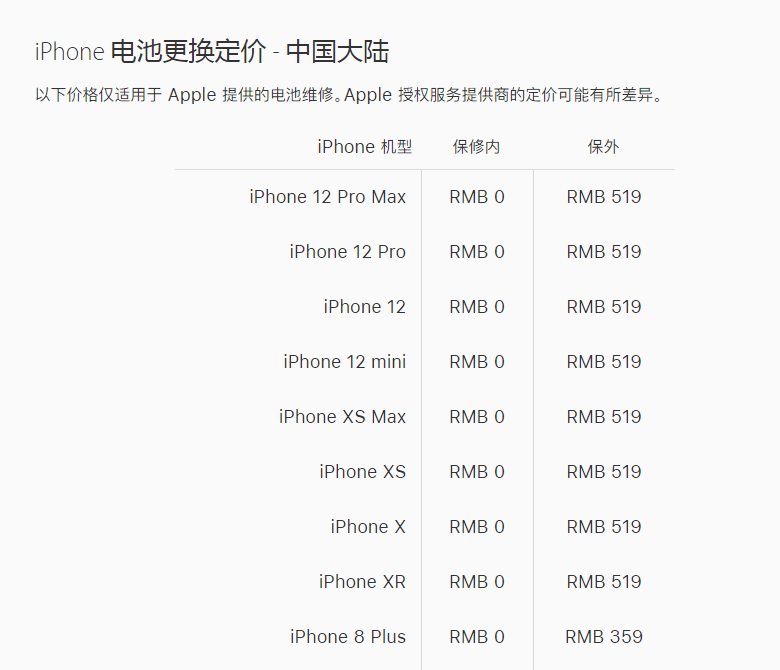 昆明苹果iPhone12 mini售后换屏幕和电池价格出来了