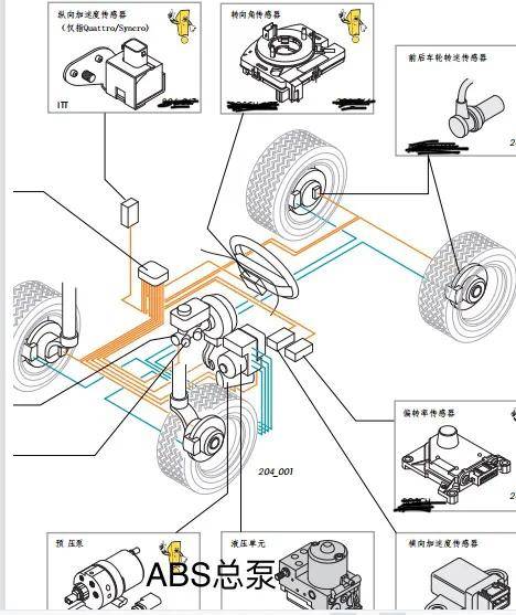 汽车ABS EBD以及ESP工作原理和关系