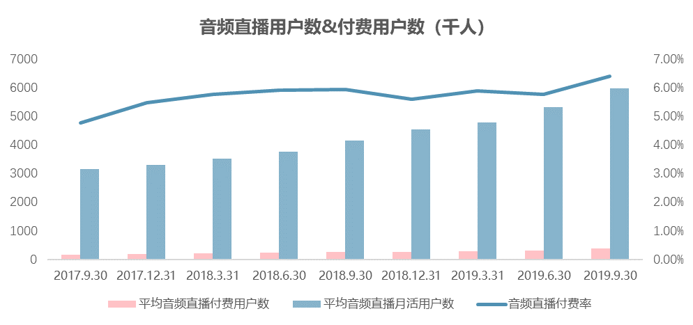 中国播客案例研究——喜马拉雅、蜻蜓FM、荔枝