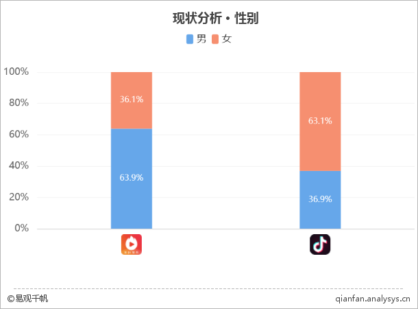 2018年最新短视频综合平台TOP10榜单