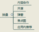 APP推广没有思路？一张导图帮你get所有渠道！（超全）