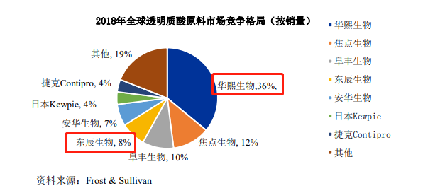 暴利玻尿酸：成本 19 块，打到脸上 3800