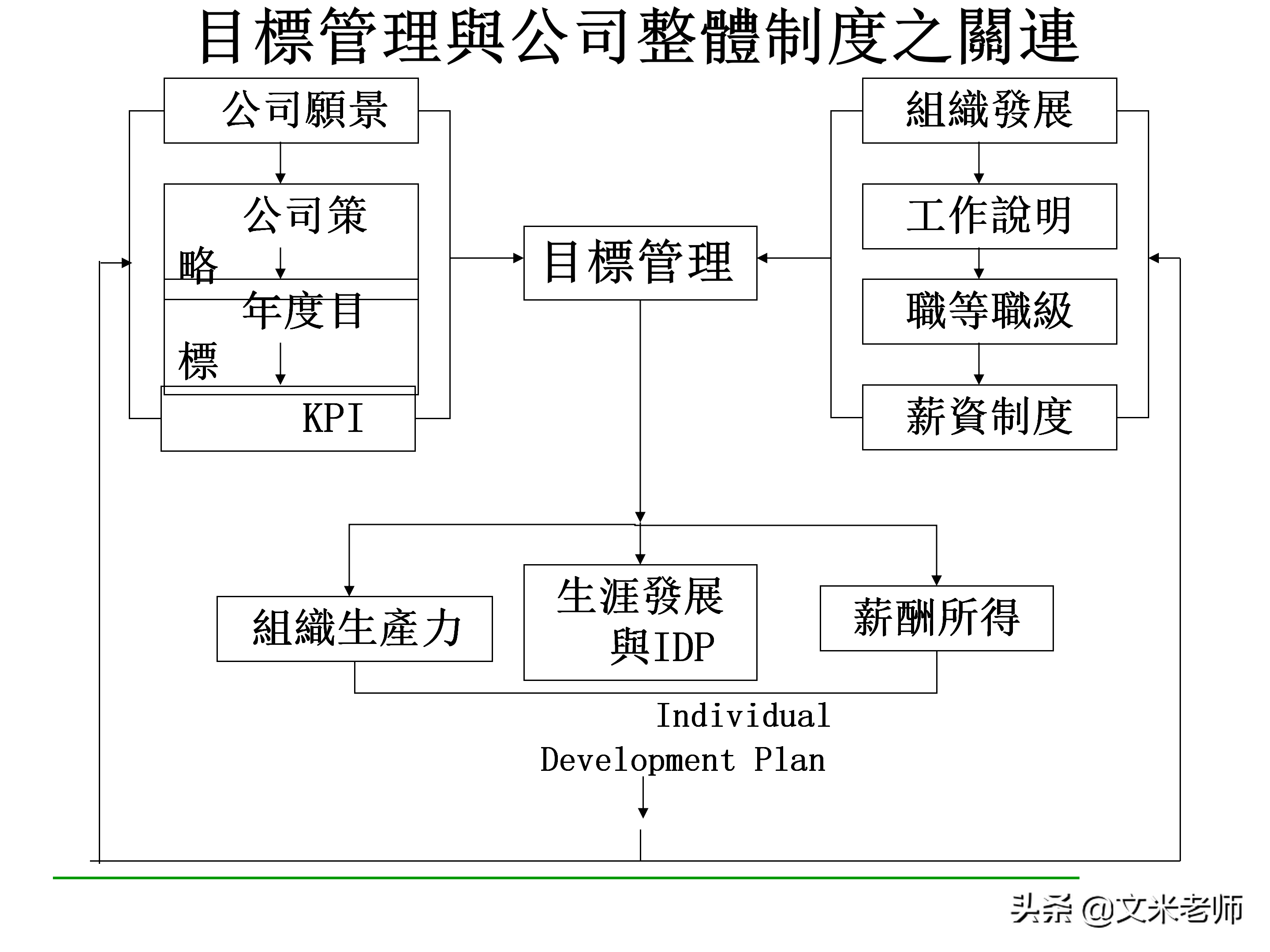 什么是目标管理？优秀的管理者如何做好目标管理？干货好文