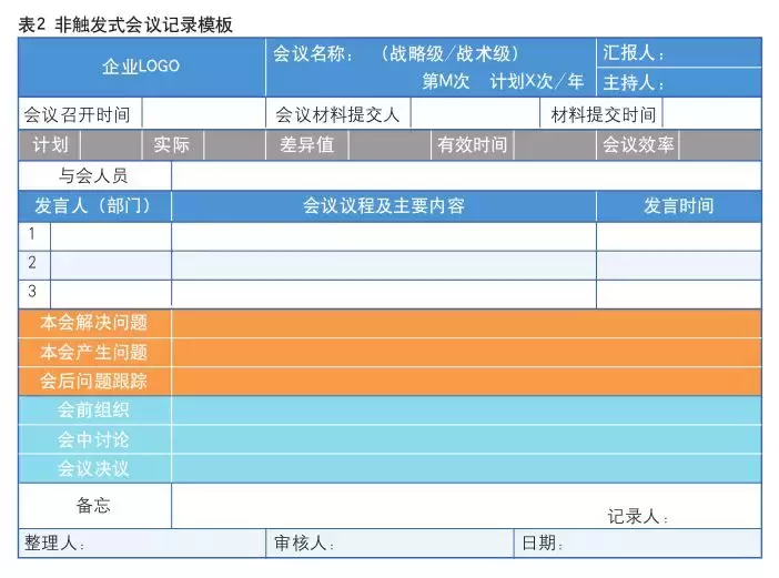 如何做好会议记录（内附实用模板）