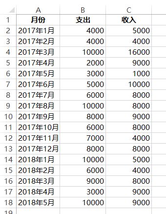 跟着微信学做Excel收支动态图表