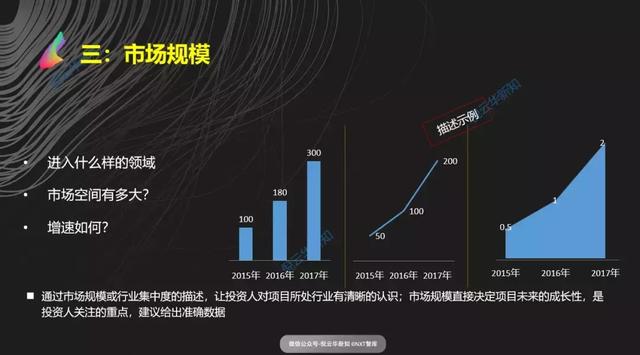 八个模块，掌握撰写一流商业计划书的技巧