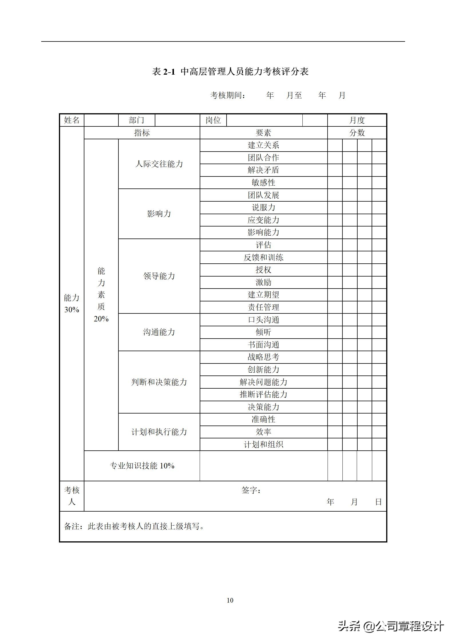 KPI绩效考核方案及全套流程、表格