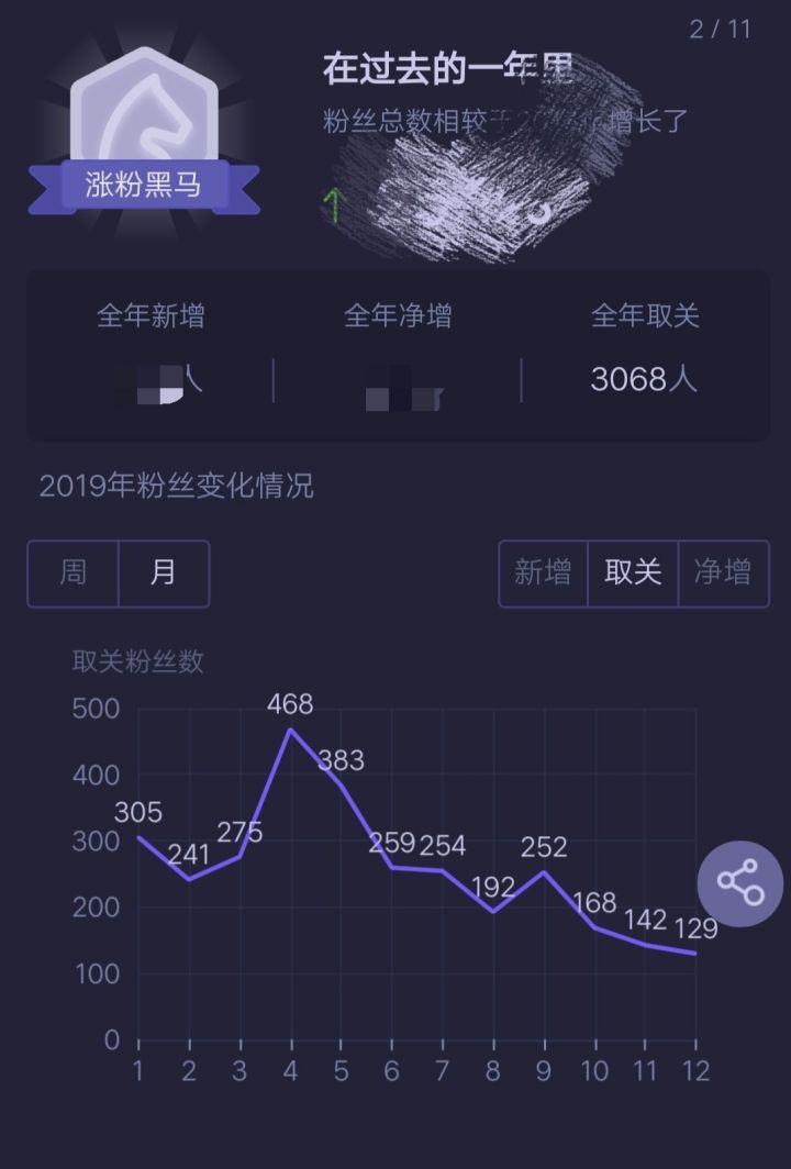 小白如何从零开始运营公众号？