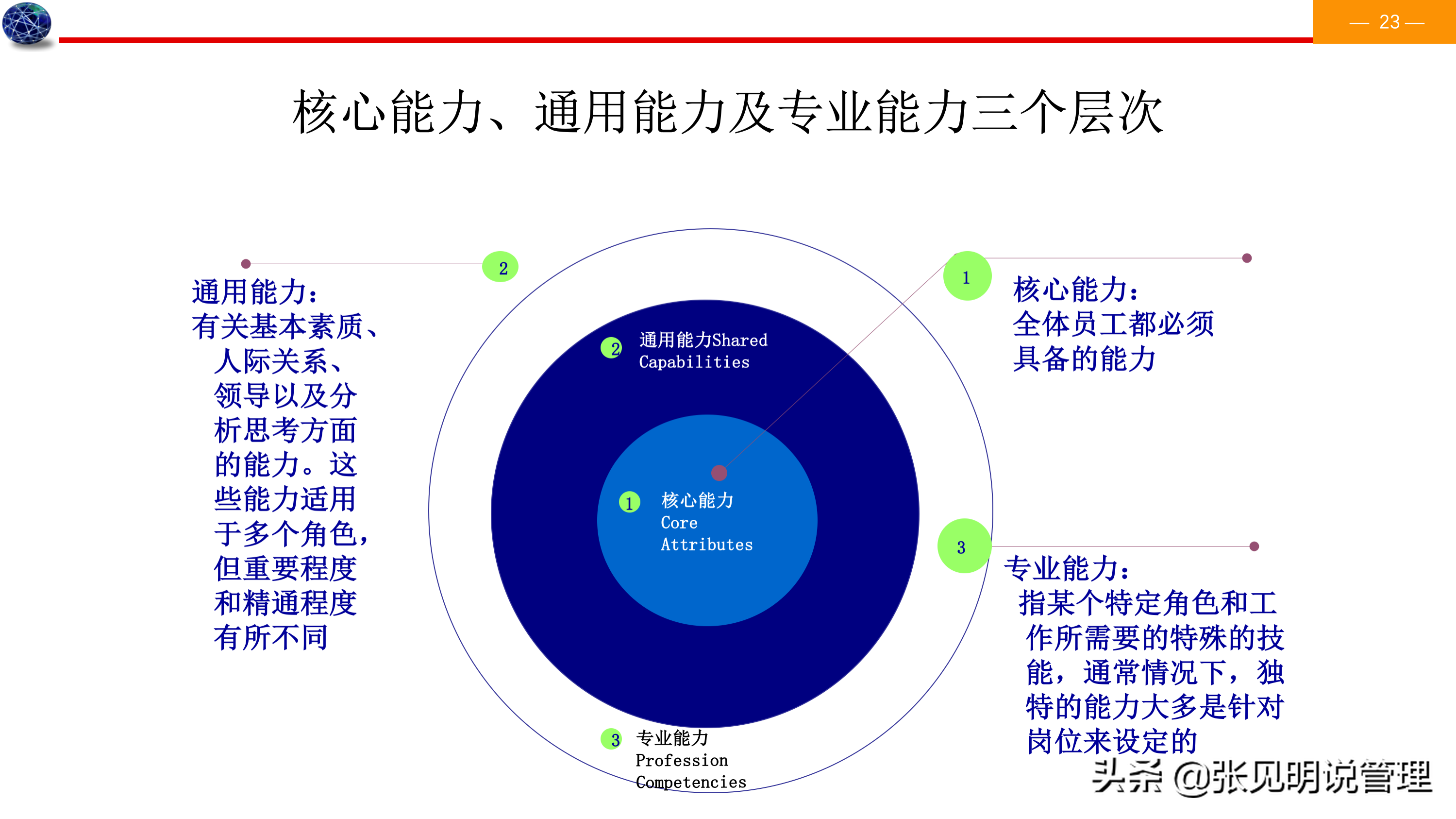 建立能力素质模型七个步骤，详细案例，经理、人事总监必备，收藏