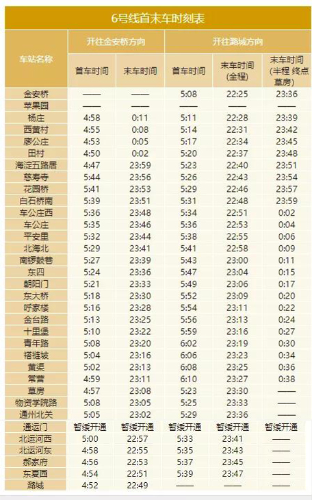 2020年最新北京地铁首末班车时刻表，附地铁线周边游玩景点大全