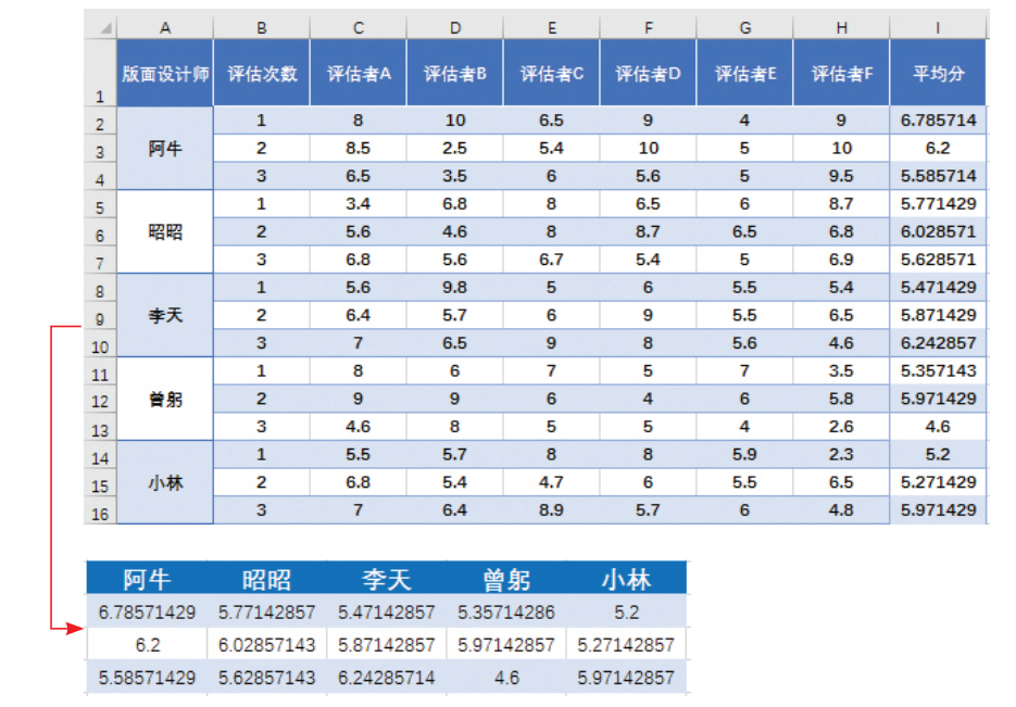 Excel中隐藏的这些数据分析工具，个个都实用，学会这些你就赚了