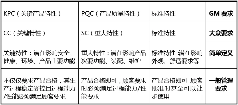 PFMEA执行之步骤三：功能分析vs 产品特性+过程特性