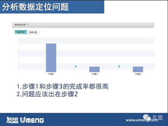 手游运营分析：游戏数据怎样用才能“掌控全局”？