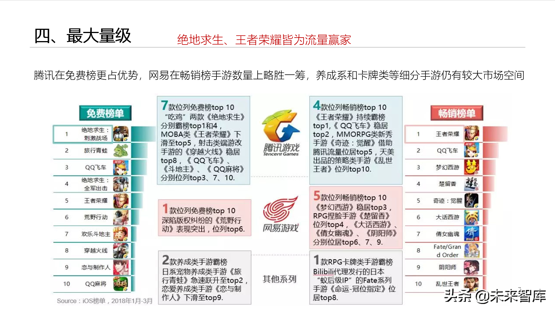 专栏：手机游戏市场分析报告