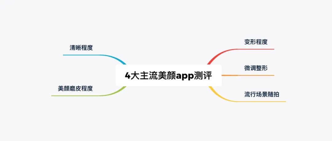 实测 | 寻找「地表最强」美颜APP